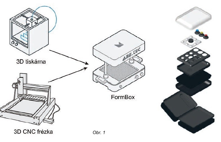 Vakuové formování v elektrotechnické výrobě